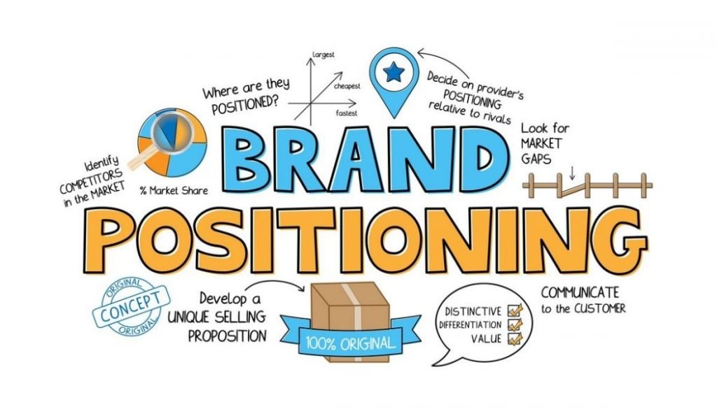 trik membangun brand positioning