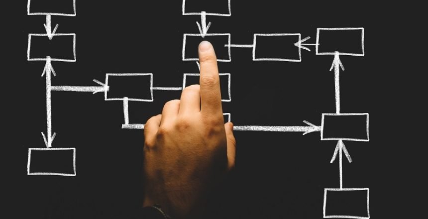 user flow diagram